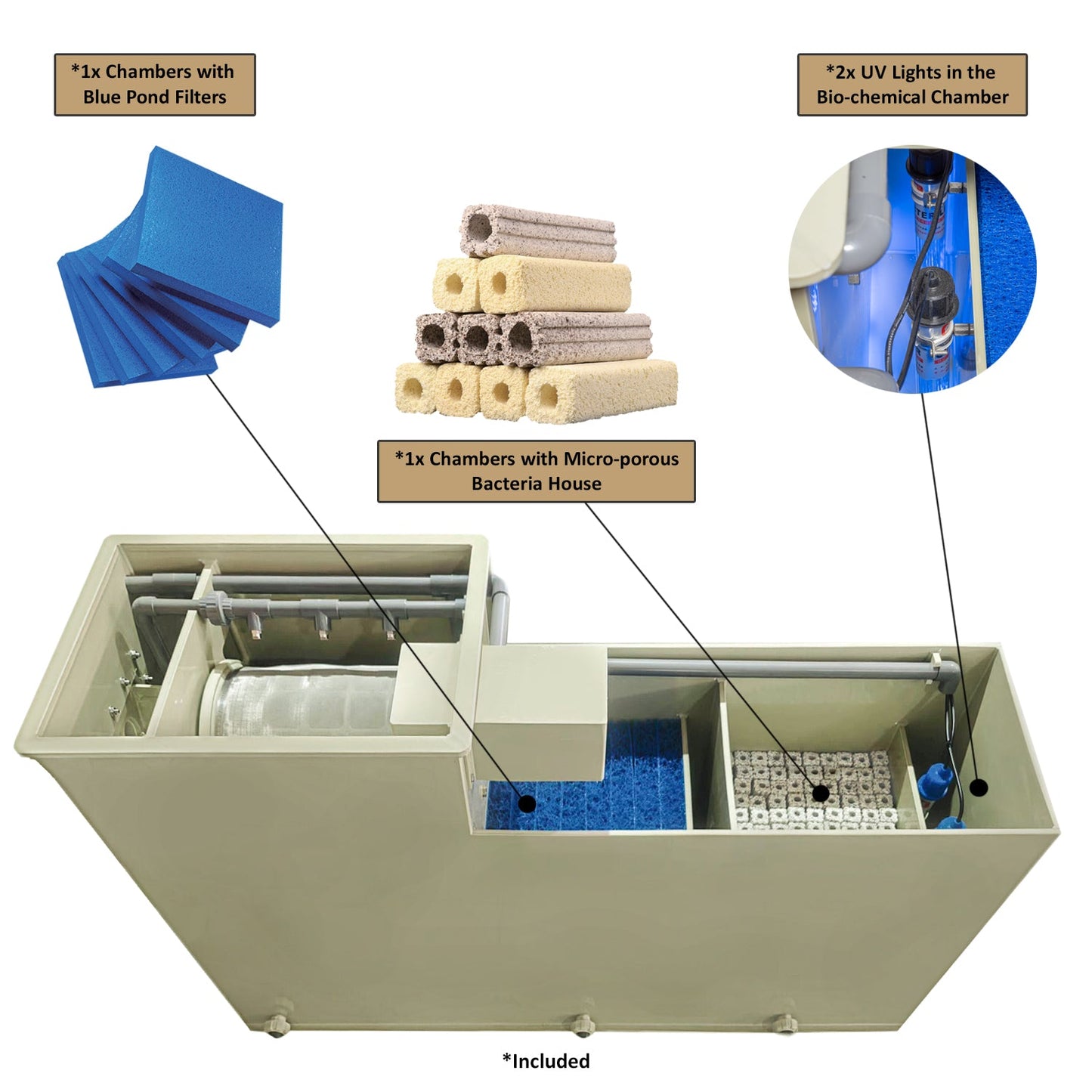 Macro Drum Pond Filter with Filter Media, Integrated Filtration Equipment, 10 Tons 2600 GPH  Efficient Filter Media