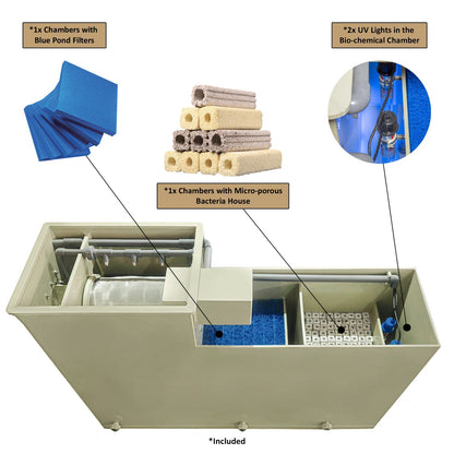 Macro Drum Pond Filter with Filter Media, Integrated Filtration Equipment, 10 Tons 2600 GPH  Efficient Filter Media