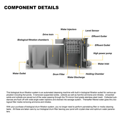 Macro Drum Pond Filter with Filter Media, Integrated Filtration Equipment, 30 Tons 8000 GPH  Efficient Filter Media