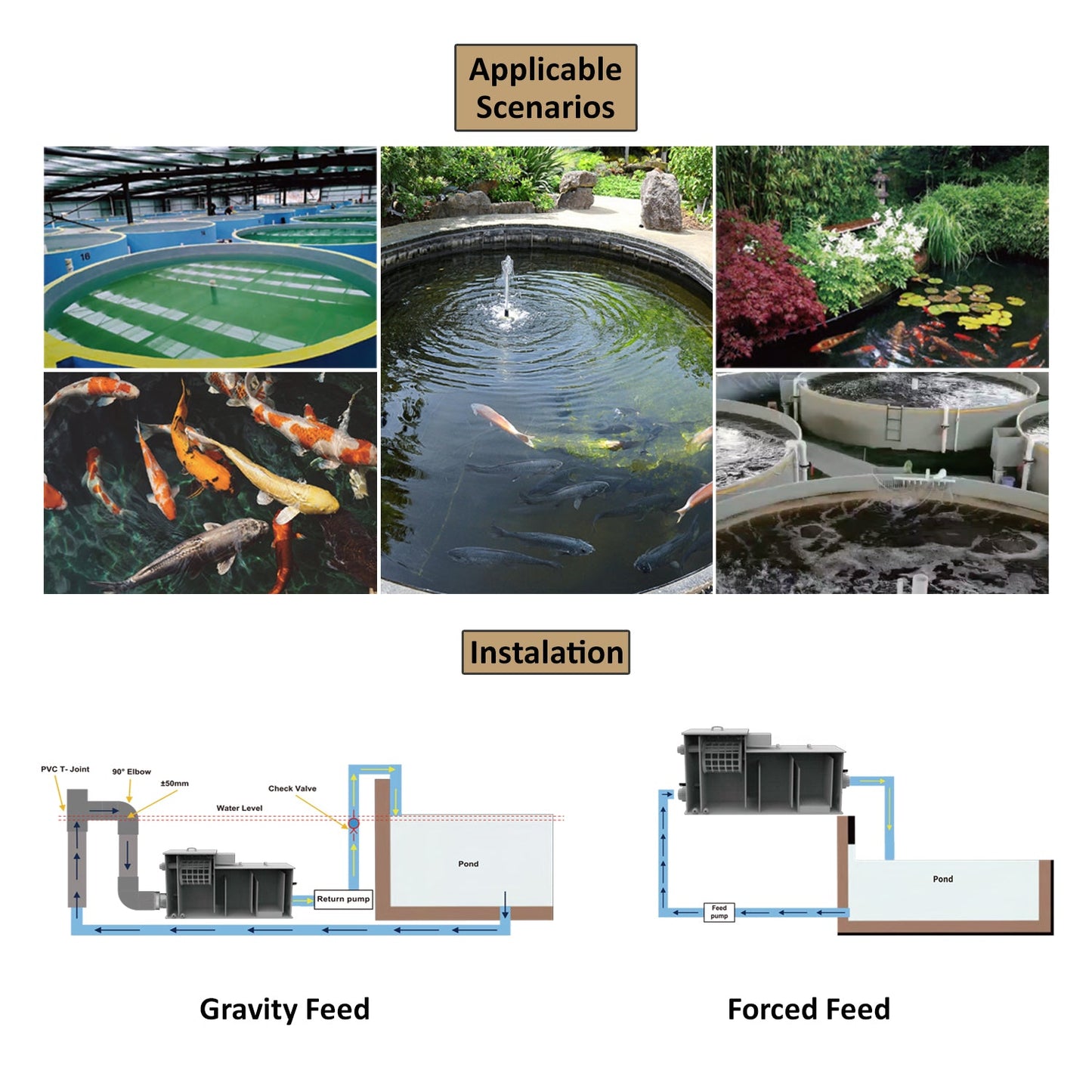 Macro Drum Pond Filter with Filter Media, Integrated Filtration Equipment, 10 Tons 2600 GPH  Efficient Filter Media