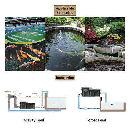 Macro Drum Pond Filter with Filter Media, Integrated Filtration Equipment, 10 Tons 2600 GPH  Efficient Filter Media