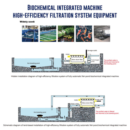 Macro Drum Pond Filter with Filter Media, Integrated Filtration Equipment, 5 Tons 1300 GPH Efficient Filter Media