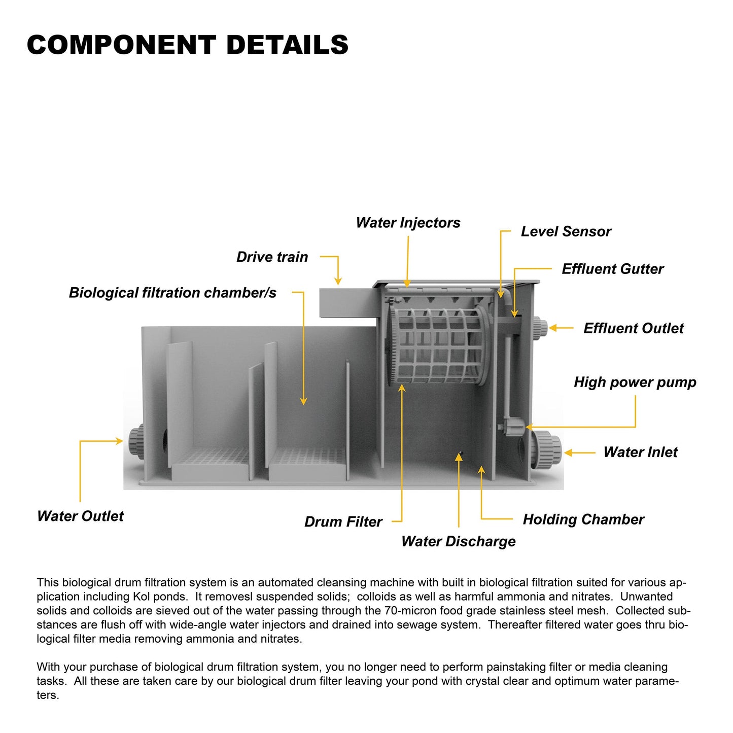 Macro Drum Pond Filter with Filter Media, Integrated Filtration Equipment, 10 Tons 2600 GPH  Efficient Filter Media