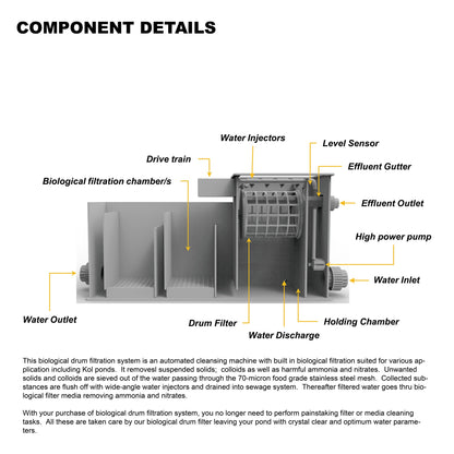 Macro Drum Pond Filter with Filter Media, Integrated Filtration Equipment, 5 Tons 1300 GPH Efficient Filter Media